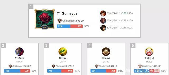 历一个战略 历一个战略