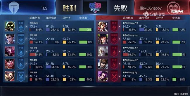 仅仅一个赛